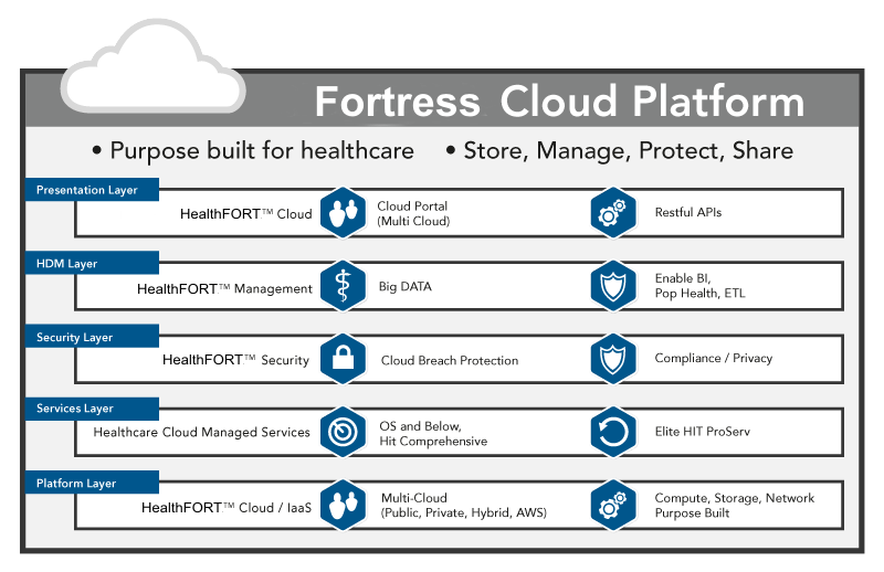 Cloud-Platform-diagram-platforms-New
